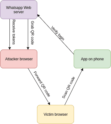 whatsapp_attack.png