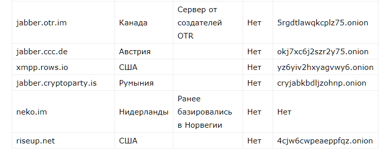 kak-shifrovat-perepisku-v-jabber1.png kak-shifrovat-perepisku-v-jabber1.png