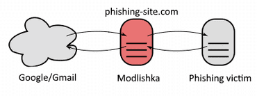 modlishka.png modlishka.png
